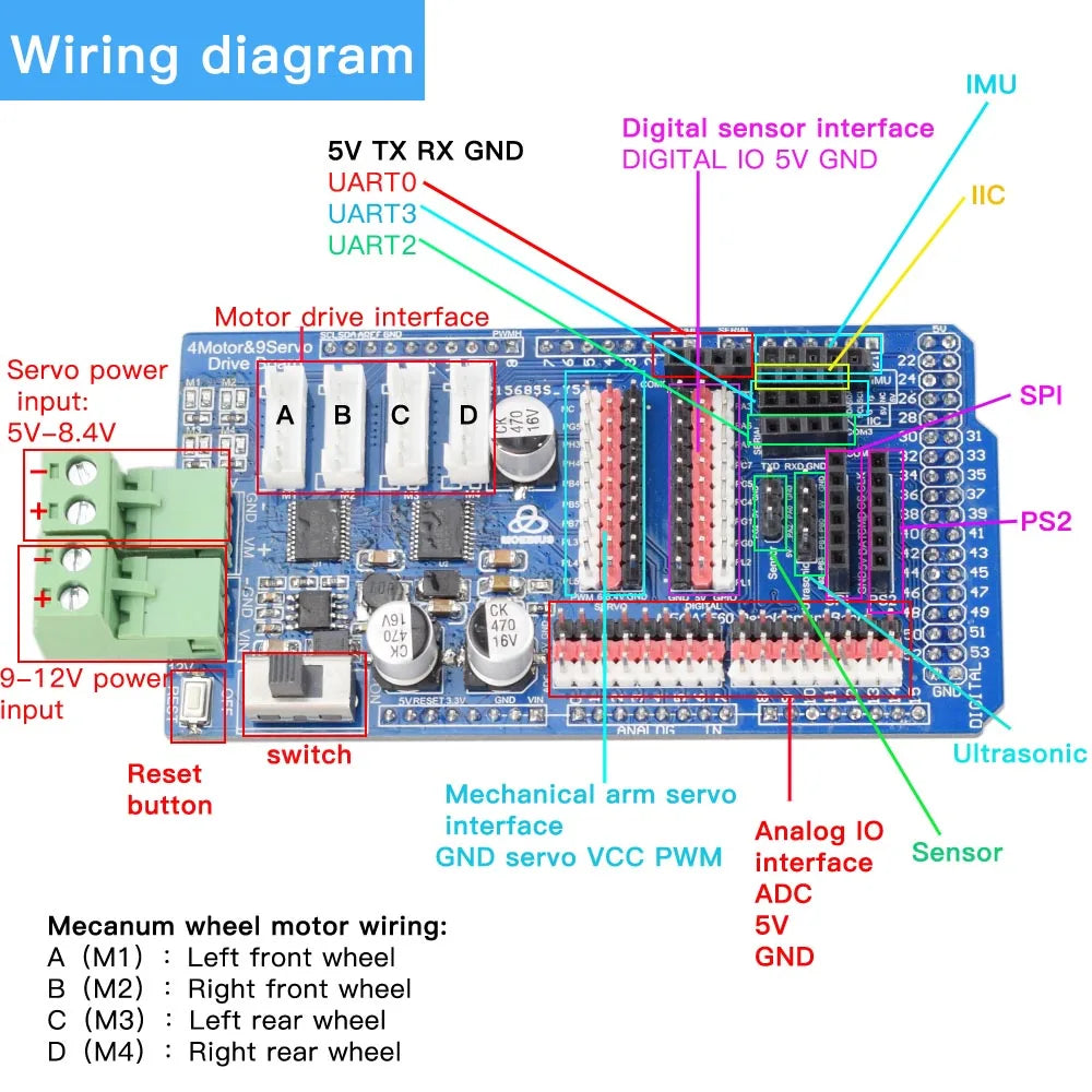 Line Tracking Smart RC Mecanum Wheel Robot Car Omni-Directional for Arduino with 12V Encoder Motor DIY Project STEM