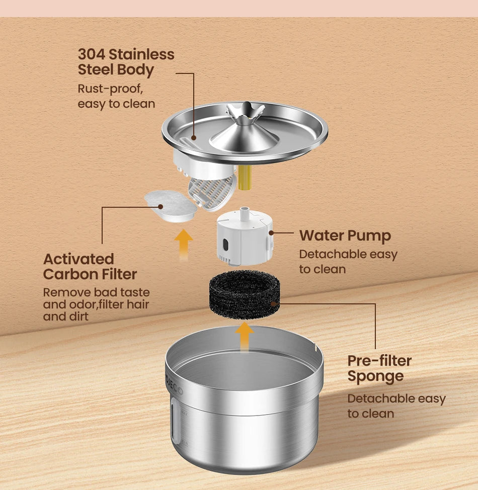 ROJECO Stainless Steel Pet Drinking Fountain Automatic Cat Water Fountain Smart Pet Water Dispenser for Dog Cat Drinking Supply