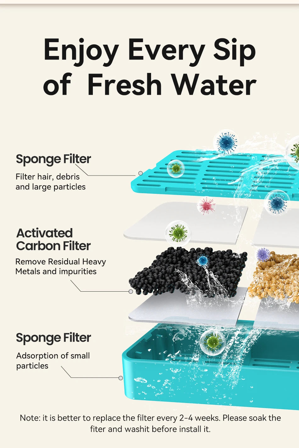 ROJECO Water Fountain Replaceable Filter For 2.2L Wireless Cat Water Foutain Filters Cats Drinkers Pet Water Purifier Filters