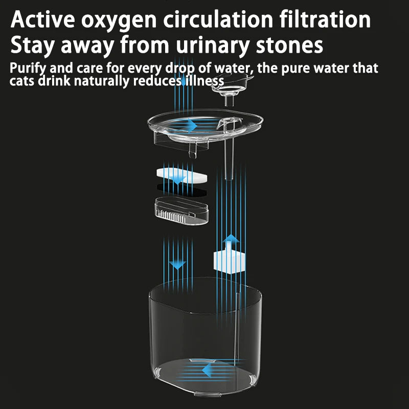 Cat Water Fountain Auto Filter USB Electric Mute Cats Dog Drinker Bowl Recirculate Filtring Drinker for Cats Pet Water Dispenser