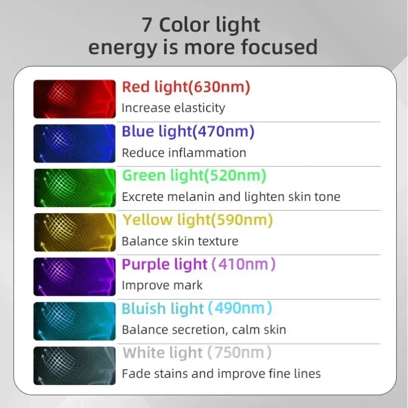 7 Colors Photon Face Silicone LED Mask Powerful Anti-ageing Professional Ultra-light Mask Wrinkles Smooth Skin Beauty Equipment