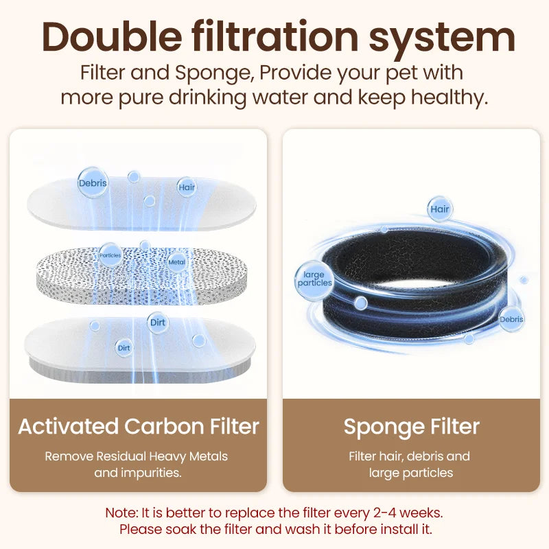 ROJECO Stainless Steel Pet Drinking Fountain Automatic Cat Water Fountain Smart Pet Water Dispenser for Dog Cat Drinking Supply