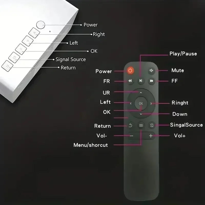 Mini projetor LED portátil, YG300, compatível com HDMI, USB, TF, áudio, casa, leitor multimídia, inteligente, portátil, viagem,