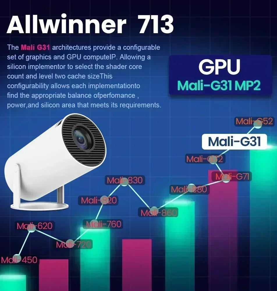 New 2025 4K Android 11 Dual Wifi6 200 ANSI Allwinner H713 BT5.0 1080P 1280*720P Home Cinema Outdoor portable Projetor