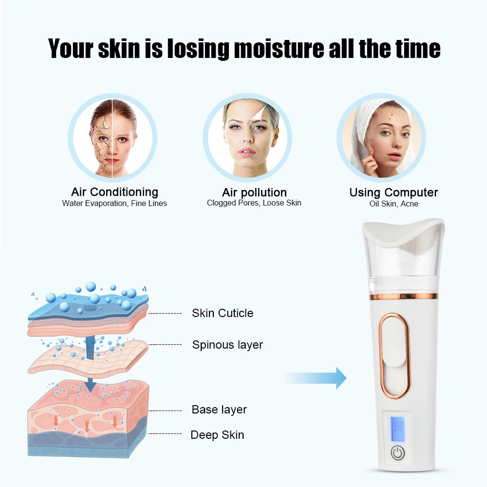 Nano Facial Spray with Skin Test Display, Portable Mini Humidifier Moisturizing Skin Face Steamer Nanomist Hydration Water Spa