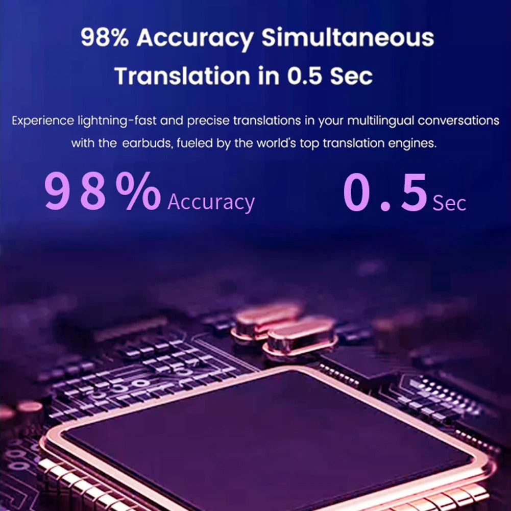 144 Languages Real Time Translator Earbuds 99% Accuracy Wireless BT Translator Headset Support Online OffLine 4 Translation Mode