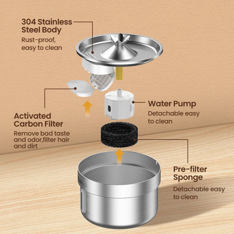 ROJECO Stainless Steel Pet Drinking Fountain Automatic Cat Water Fountain Smart Pet Water Dispenser for Dog Cat Drinking Supply