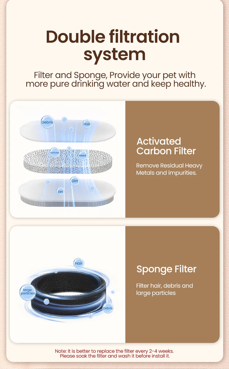ROJECO Stainless Steel Pet Drinking Fountain Automatic Cat Water Fountain Smart Pet Water Dispenser for Dog Cat Drinking Supply