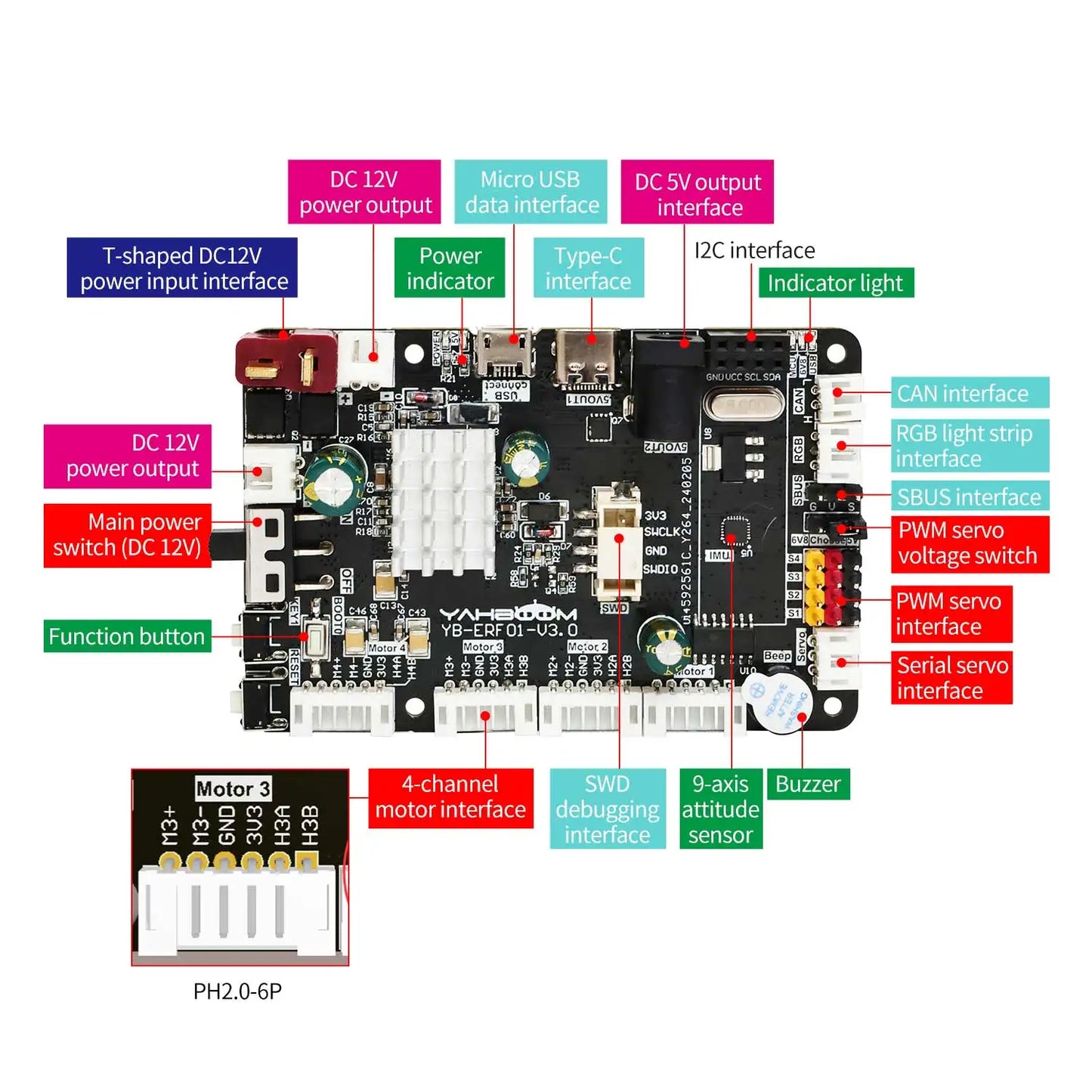 STM32F103RCT6 Control Board ROS Robot Expansion Board with 9 Axis Sensor Motor Servo Port for Raspberry Pi Jetson ROS ROS2 Robot