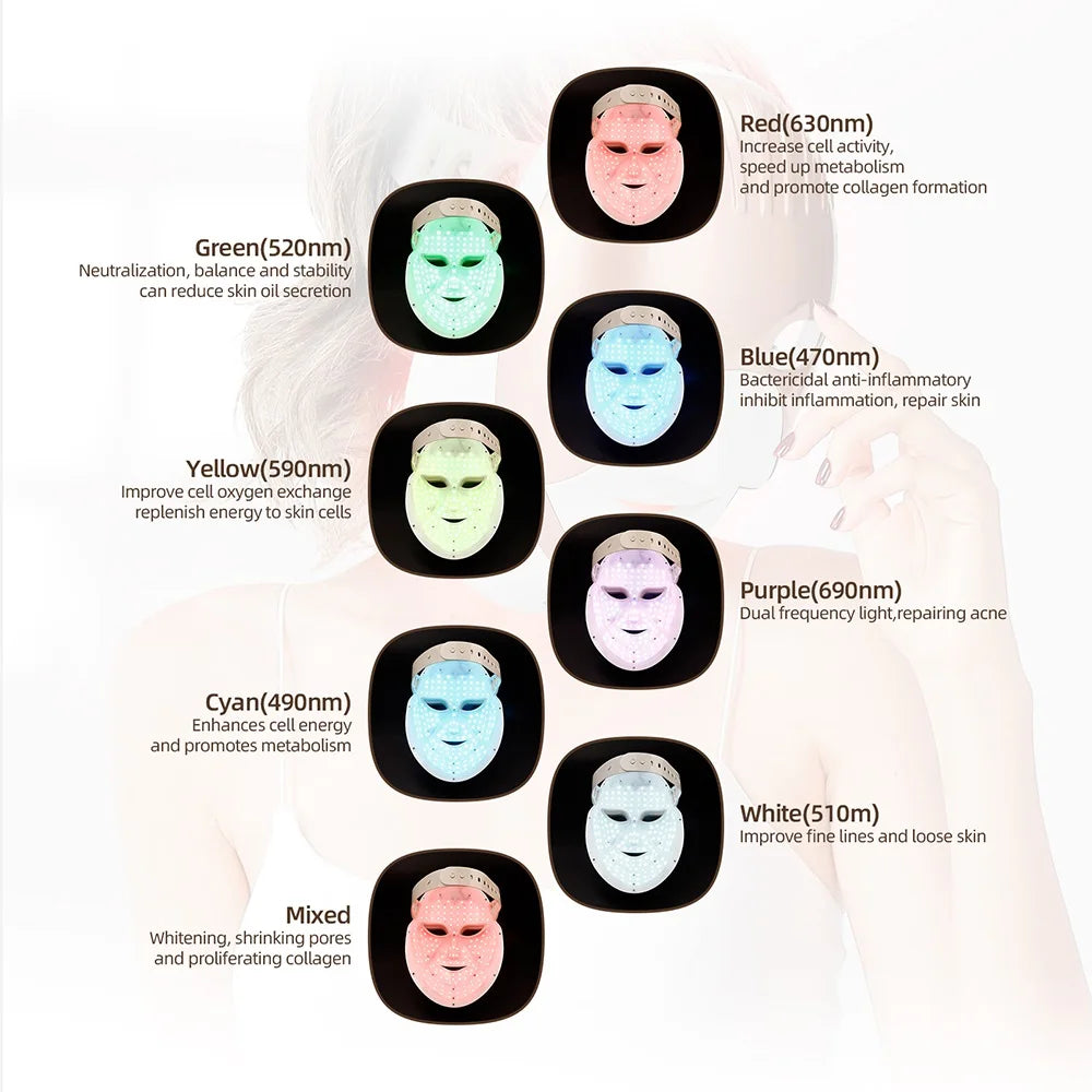 Foreverlily Mascarilla facial LED Wireless 7 Colors Photon Skin Care Beauty Machine Masque pour le visage