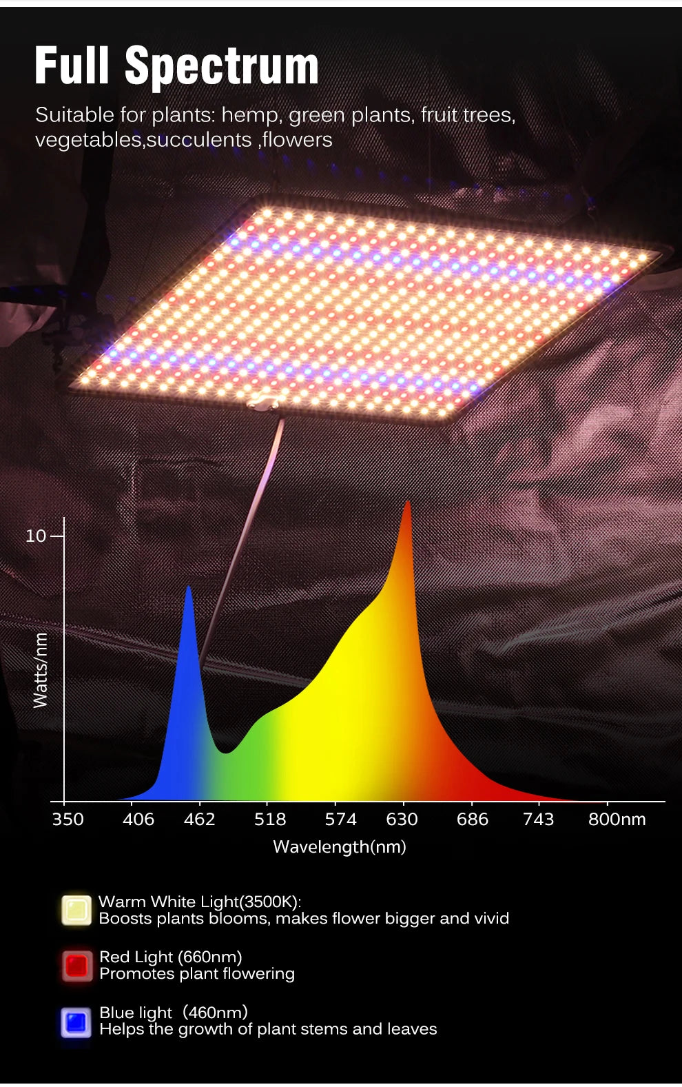 LED Grow Light Full Spectrum Phyto Lamp AC85-240V 40W  For Indoor Grow Tent Plants Growth Light